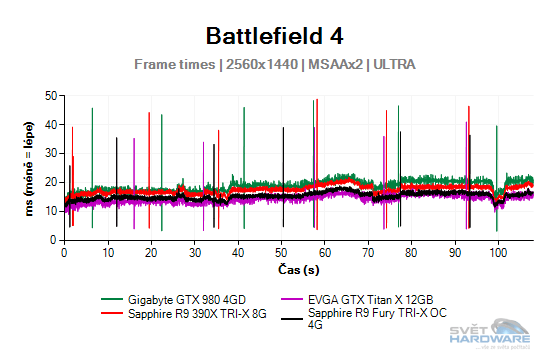 Battlefield 4 graf 2K