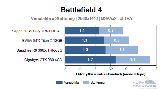 Battlefield 4 graf 2K