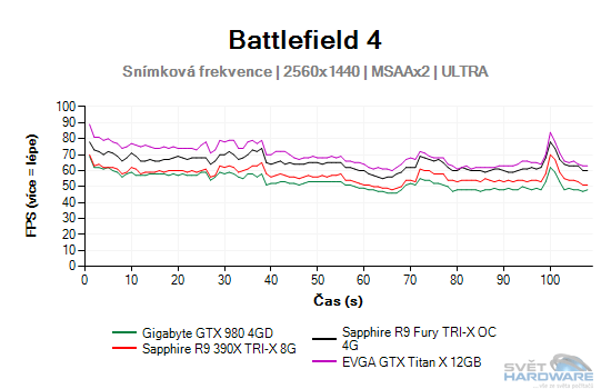 Battlefield 4 graf 2K