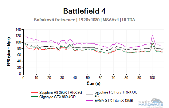 Battlefield 4 graf