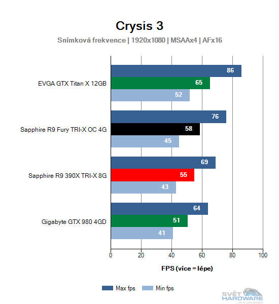 Crysis 3 graf