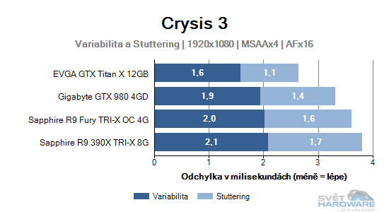 Crysis 3 graf