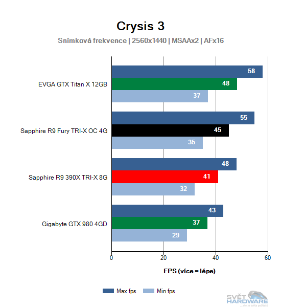 Crysis 3 graf 2K