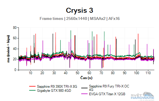 Crysis 3 graf 2K