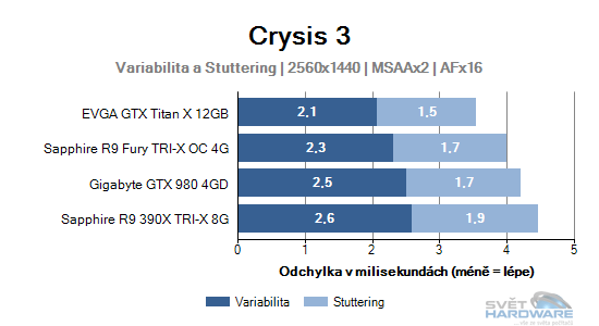 Crysis 3 graf 2K