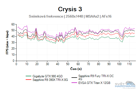 Crysis 3 graf 2K