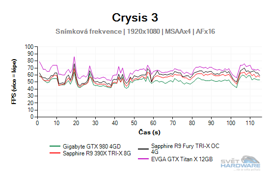 Crysis 3 graf