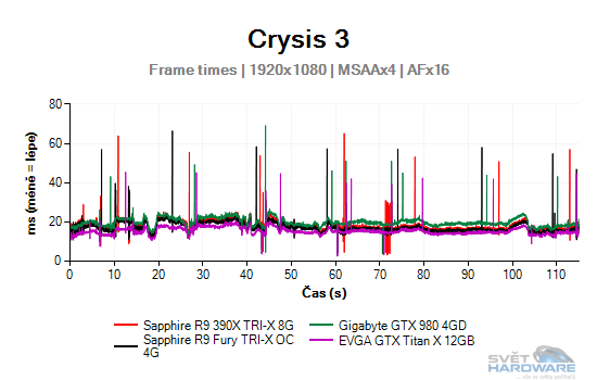 Crysis 3 grafCrysis 3 graf