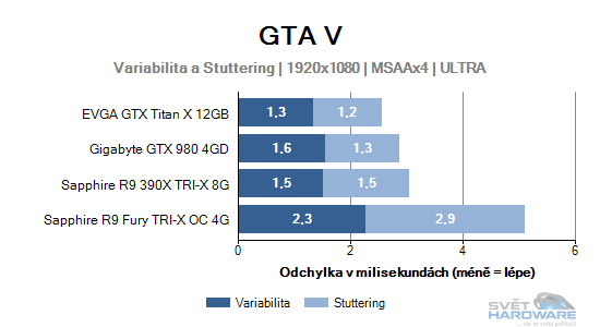 GTA V graf