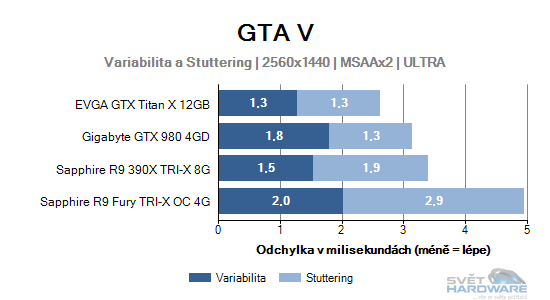 GTA V graf 2K