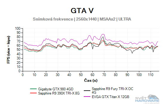 GTA V graf 2K