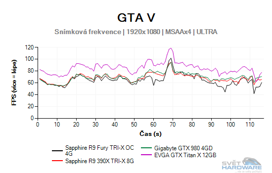 GTA V graf