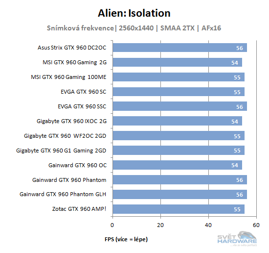 Alien: Isolation benchmark