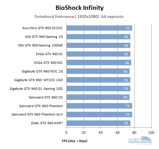 BioShock benchmark