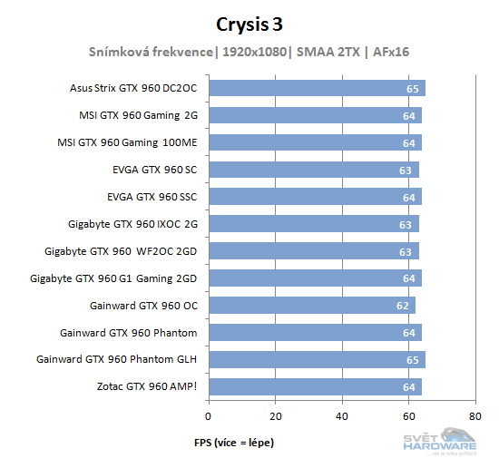 Crysis 3 benchmark