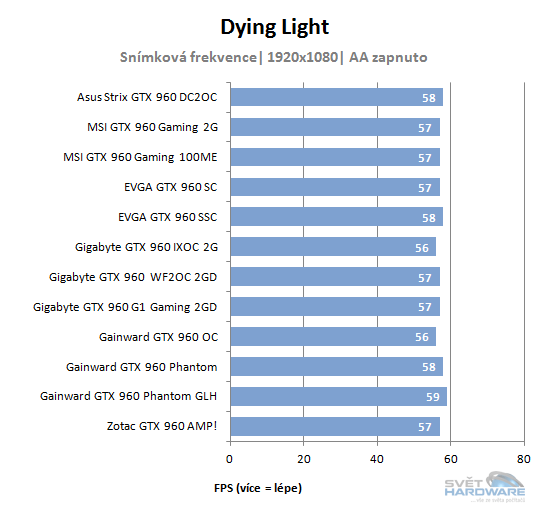 Dying Light benchmark