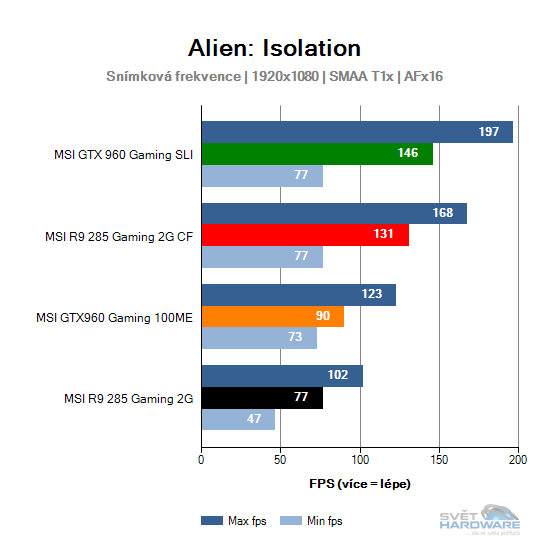 Alien: Isolation graf