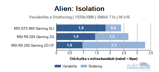 Alien: Isolation graf