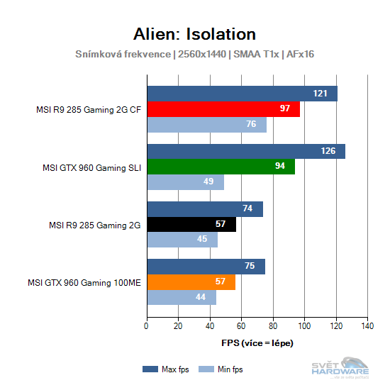 Alien: Isolation graf 2K