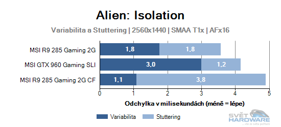 Alien: Isolation graf 2K