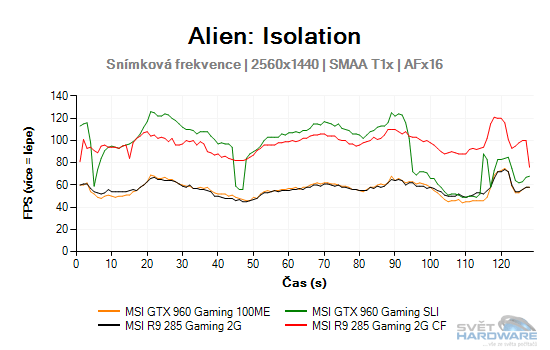 Alien: Isolation graf 2K