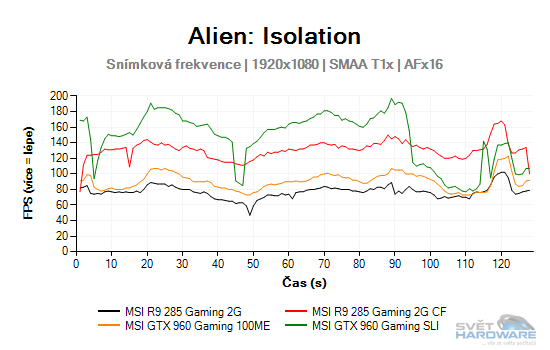 Alien: Isolation graf