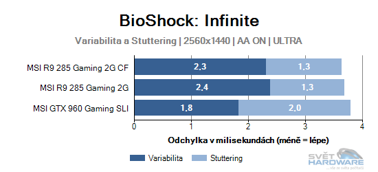 BioShock: Infinite graf 2K