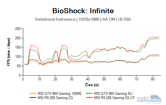 BioShock: Infinite graf