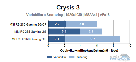 Crysis 3 graf