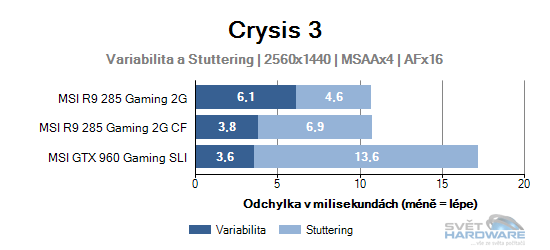 Crysis 3 graf 2K