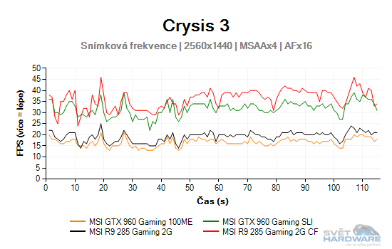 Crysis 3 graf 2K