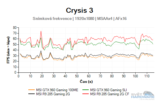 Crysis 3 graf