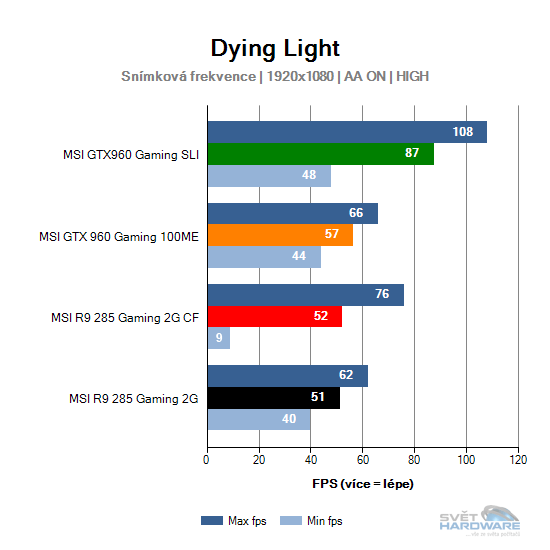 Dying Light graf