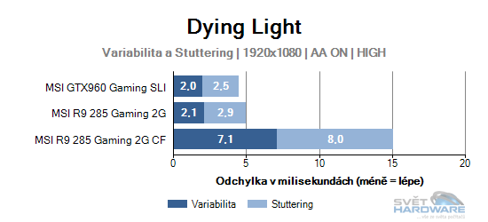 Dying Light graf