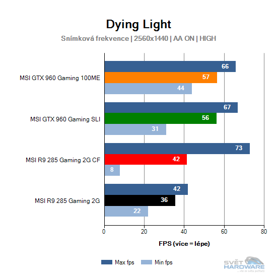 Dying Light graf 2K