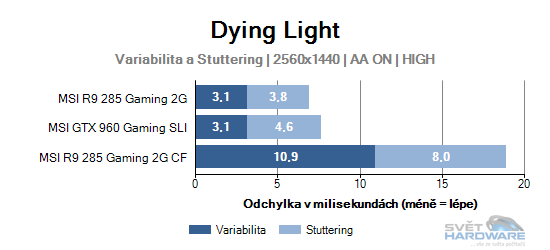 Dying Light graf 2K