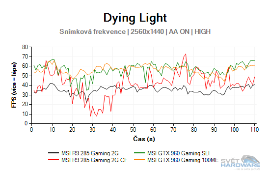 Dying Light graf 2K