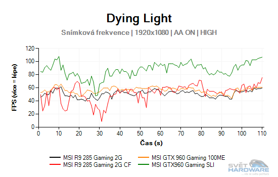 Dying Light graf