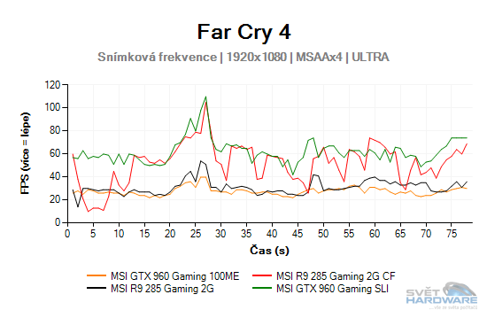 Far Cry 4 graf