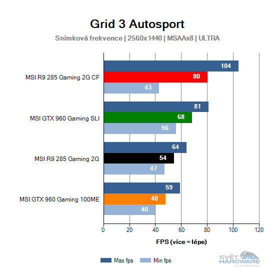 Grid 3 Autosport graf 2K