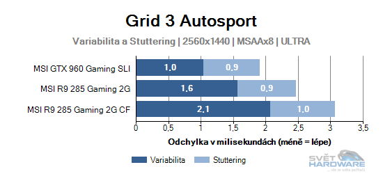 Grid 3 Autosport graf 2K