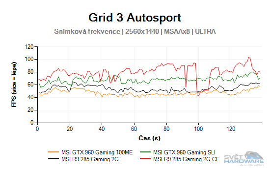 Grid 3 Autosport graf 2K