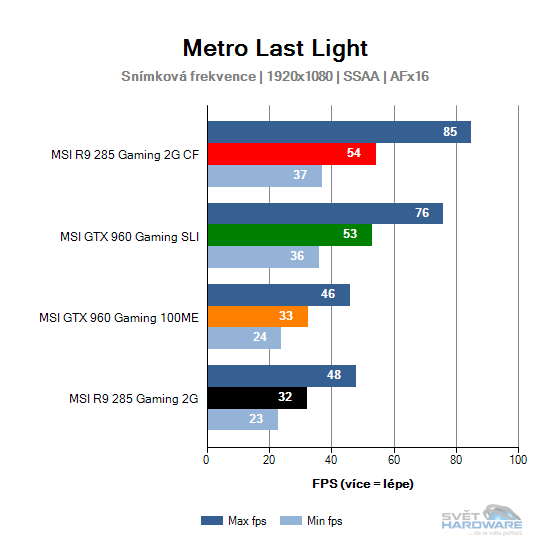 Metro Last Light graf