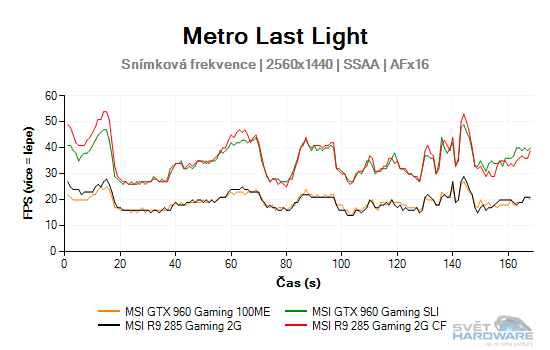 Metro Last Light graf 2K