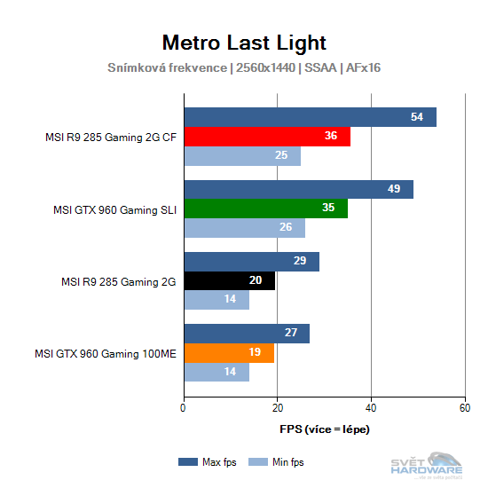 Metro Last Light graf 2K