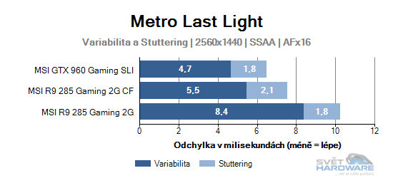 Metro Last Light graf 2K