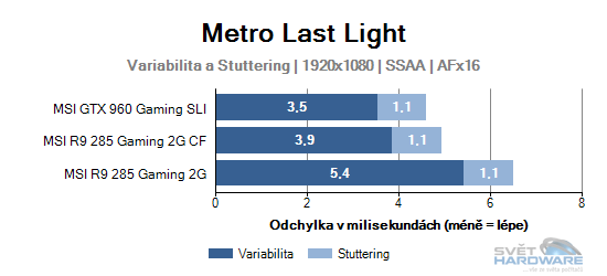 Metro Last Light graf 2K