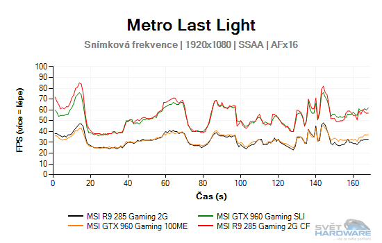 Metro Last Light graf