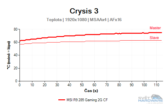 Teplota CF