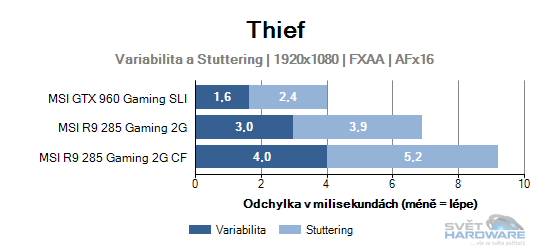 Thief graf